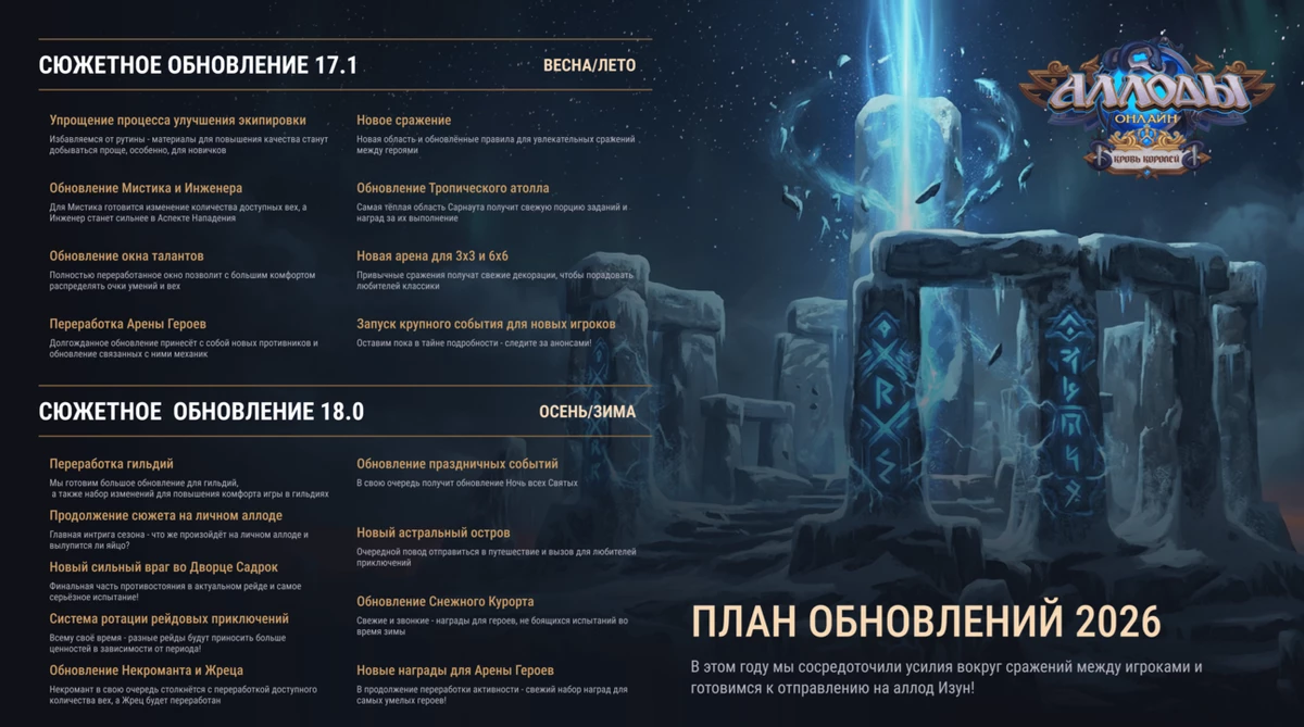 Дорожная карта «Аллоды Онлайн» на 2026 год ориентирована на баланс между доступностью и глубиной игрового процесса